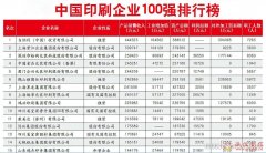<b>“2021中国印刷包装企业100强排行榜”完整榜单:前20名大揭秘</b>